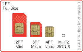 Euicc mff2 sim with global sim p. What Sim Is That
