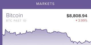 Buy Bitcoin Price In India Bitcoin Transaction Investing Bitcoin