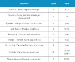 La nutrition, l'entraînement et la récupération. Programme De Musculation Au Poids De Corps Sans Materiel