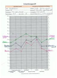Kuno beller, simone beller bibliographic information. Schulkindergarten An Der Gartenschule Pdf Free Download