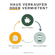 Sind sie auf der suche nach einem haus zum mieten? Diy Immoverkauf Haus Verkaufen Oder Vermieten