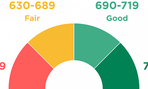 The transunion score is out of 710, but other cras are likely. What Is A Good Credit Score Nerdwallet