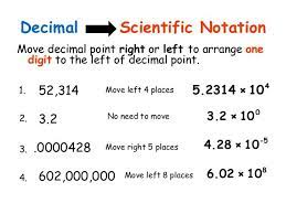 converting scientific notation 1 practice anchor chart how to write a good laboratory report
