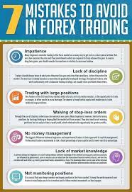 With The Proper Mindset And Discipline We Can Always Minimize The Mistakes The We Can Commit When It Comes To Tr Trading Charts Forex Trading Ways To Get Rich