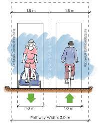 Track cycling events are split into two categories, sprint events and endurance events. Https Vancouver Ca Files Cov Design Guidelines For All Ages And Abilities Cycling Routes Pdf