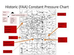 Ppt Weather Charts Powerpoint Presentation Free Download