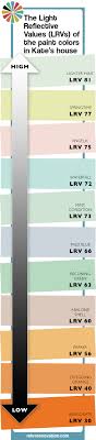 Light Reflectance Value Chart Ral Coin Information Sites