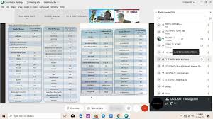 Each listening test has answer keys with tapescripts. The Muet Workshop Ver 3 Universiti Putra Malaysia Bintulu Sarawak Campus