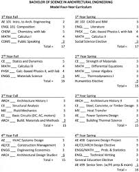 Uniform composition (sugar solution, air) hetrogenous: Founding An Architectural Engineering Degree Program The Need And A Model Curriculum Journal Of Architectural Engineering Vol 26 No 4