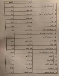 Promises of being 100% genuine on website or posters are usually done by such fake data entry jobs firm. Voici Les Ministres Technocrates De La Mouture Presentee Par Hariri L Orient Le Jour