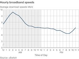 Oct 16, 2020 · now you know what is a good download and upload speed. Internet Speeds Explained