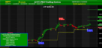 Nifty Live Charts Auto Trades Intraday Trading Software