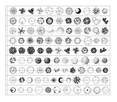 Ghim Tren For Sketchup And Autocad