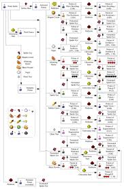 Brewing Recipes Hope This Helps