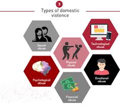 Incidents of dometic violence are on the rise and have quickly become a social pandemic. Domestic Abuse What You Can Do If You Re Stuck In An Abusive Situation Lifestyle Rojak Daily