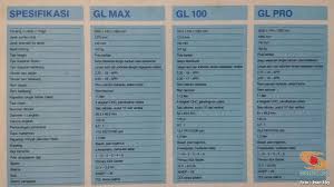 Maybe you would like to learn more about one of these? Ini Beda Honda Gl Max Gl 100 Dan Gl Pro Brosis Setia1heri Com