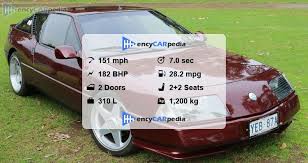 Image result for Wine Red 1987 Renault