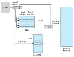 Paging Hardware With Tlb Memory Management Page Table Page Frames