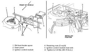 This article will take you step by step through the whole process of diagnosing and troubleshooting a bad ignition control module and ignition coil. Lincoln Town Car Questions Where Is The Location Of The Ignition Control Module Under The Hood Of Cargurus