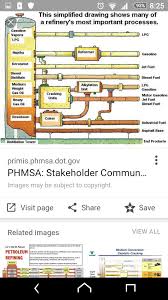 Pin By Zobaria Kashaf On Chemistry Projects Jet Fuel Fuel Gas Chemistry Projects