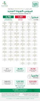 40% من المسطح الحضري للقاهرة عشوائيات. Ø£Ø®Ø¨Ø§Ø± Ø§Ù„Ø³Ø¹ÙˆØ¯ÙŠØ© On Twitter Ø¹Ø§Ø¬Ù„ Ø§Ù„Ø­Ø§Ù„Ø§Øª Ø§Ù„Ø¬Ø¯ÙŠØ¯Ø© Ø§Ù„Ù…ØµØ§Ø¨Ø© Ø¨ÙƒÙˆØ±ÙˆÙ†Ø§ ÙÙŠ Ø§Ù„Ù…Ù…Ù„ÙƒØ© Ø¨Ø­Ø³Ø¨ Ø§Ù„Ù…Ù†Ø§Ø·Ù‚