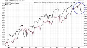 junk bonds are crushing should you be worried seeking alpha