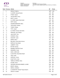 We did not find results for: 1 3 Arnold Sabrina Ger 1020 2 1 Al Marri Abdulla Ghanim