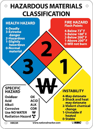 Chemical Hazard Id Classification System Hazardous Material