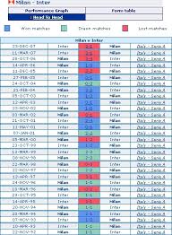 Inter vs juventus betting tips. Inter Milan Vs Juventus Head To Head