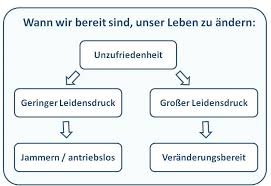 Veränderung ist der ganz normale lauf der zeit und der welt. Leben Andern In 5 Einfachen Schritten Motivationstipps Vom Profi