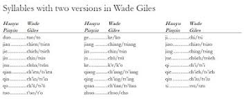 Learn Chinese Pinyin With Matt Conversion Table