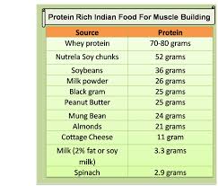 protein rich indian food for muscle building khelmart org