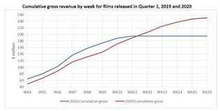 In his attempt to better his life he is. Virus Crisis Plunges Uk Cinema Admissions To Record Low News Screen