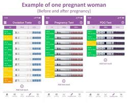 pin on ovulation cycle ovulation testing