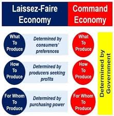 Laissez Faire Command Economy Purchasing Power Preferences
