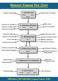 pin by ijrt online on ijrtonline research proposal