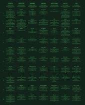 Fallout 4 Perk Chart With All Perks And Ranks Fallout Four