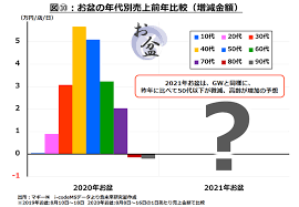 2021年4月23日 2021年度ゴールデンウィーク期間における予約状況について opens in new window; 2021å¹´ä»Šå¹´ã®ãŠç›†å•†æˆ¦ã®å¼·åŒ–ãƒã‚¤ãƒ³ãƒˆã¯ ãŠæƒ£èœã¨é«˜é½¢å®¢ ã¾ã ã¾ã 2020å¹´ã¨è¿'ã„ç'°å¢ƒãŒç¶šã