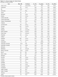 Chapter 3 Physical Properties Of Fluids Gas