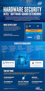The algorithm interacts with a specifically curated dataset, while the underlying data remains in control of the healthcare institution providing it at all times. Hardware Security With Intel Software Guard Extensions Intel Sgx