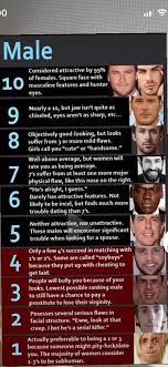 The slang term incel is only used by a particular culture on the internet and is generally not heard of often now due to a negative history. Sad Nerd On Twitter Y All I Accidentally Ventured On A Very Scary Part Of Tiktok Where I Found An Incel Male Attractiveness Scale Its So Bad Look Https T Co 7lk9cr3tgd