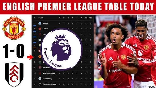 🔥 EPL 2024/25 Table & Standings: Latest Updates | Premier League Points & Rankings