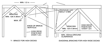 Deckdesigner design a deck online for free makeuseof. Build Your Own Deck In 6 Easy Steps Diy Deck