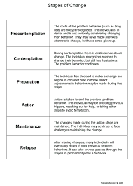 Pin On Social Work