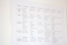 Reinigungsplan küche excel vorlage lose excel bewundernswert reinigungsplan küche, reinigungsplan küche putz hacks die dein leben, great checkliste reinigung küche pictures hilfe, 13 angenehm reinigungsplan küche vorlage kostenlos jene, 15 wunderbare bilder der. Easy Putzplan Fur Familien In 5 Schritten Den Haushalt Im Griff Thehappyyears