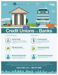 As long as it's part of a. Credit Unions Vs Banks