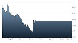 Ubi banca gode di un posizionamento molto interessante sul mercato bancario italiano visto che fa parte delle banche più importanti del paese sia in la crescita finanziaria ha comportato, nel 2015, la trasformazione in ubi banca in società per azioni per via del decreto ministeriale che obbliga a tale. Le Azioni Di Banc Pagella Politica