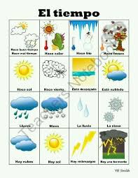 Tiempo Spanish Weather Vocabulary Pictures Spanish Vocabulary