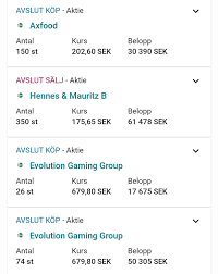 Stuvar Om Lite I Portfoljen Trade Venue