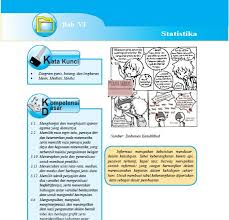 Contoh soal modus mean dan median contoh soal data tunggal. Matematika Kelas 9 Statistika Portal Edukasi